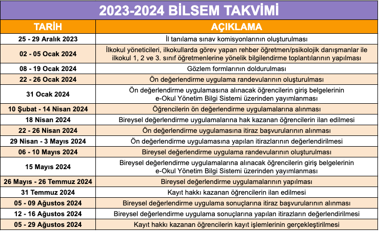 2023 - 2024 YILI BİLSEM HAKKINDA ÖNEMLİ BİLGİLER