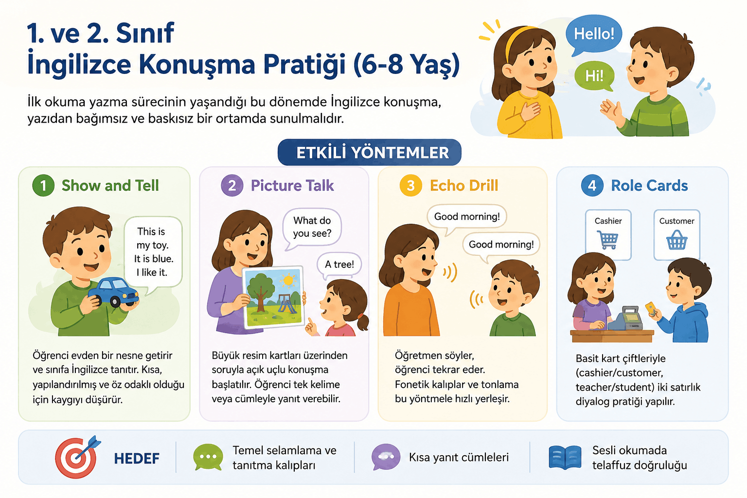 2. Sınıf İngilizce Konuşma Pratiği