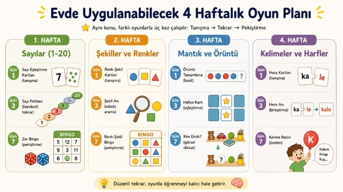 1.sınıf ev oyunları planı