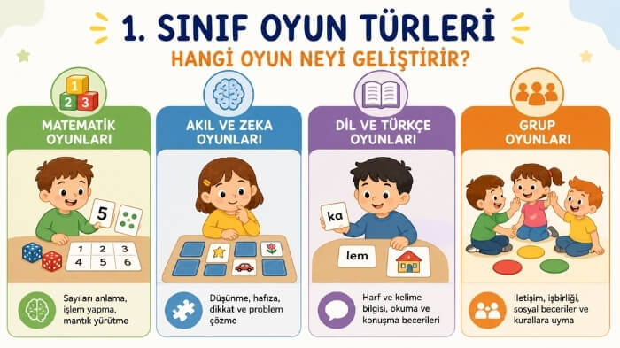 1.sınıf oyun türleri