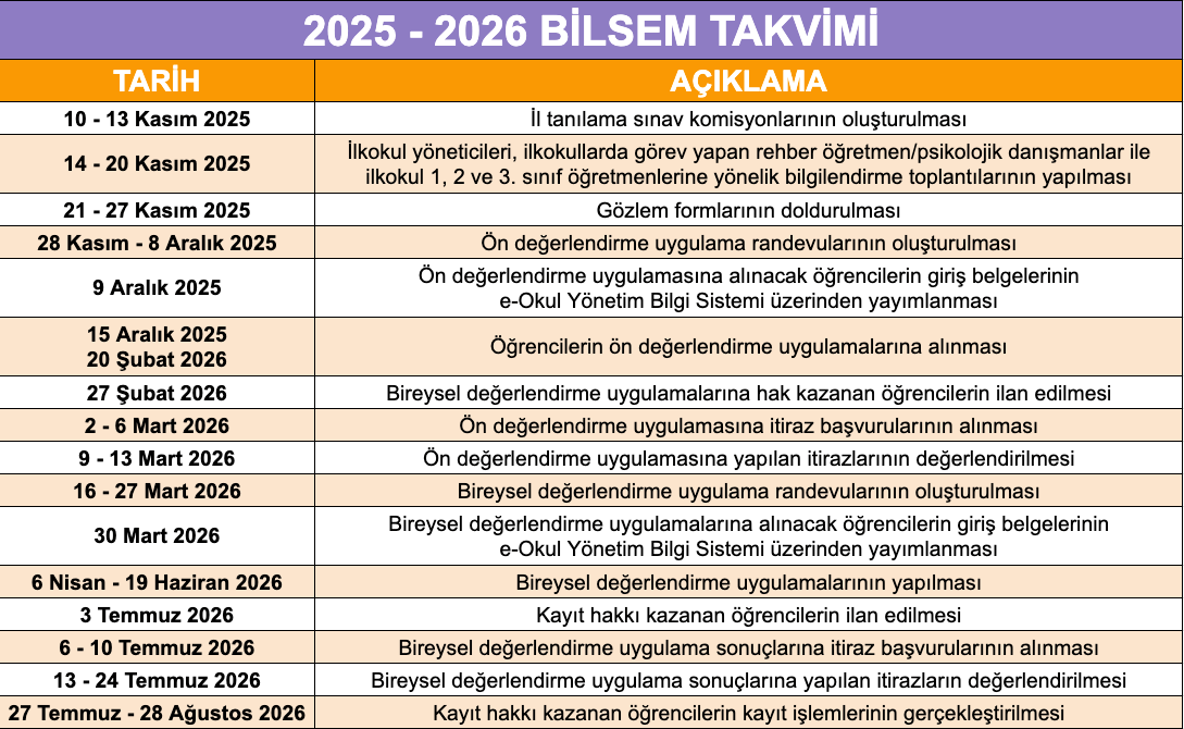 2025 - 2026 YILI BİLSEM HAKKINDA ÖNEMLİ BİLGİLER