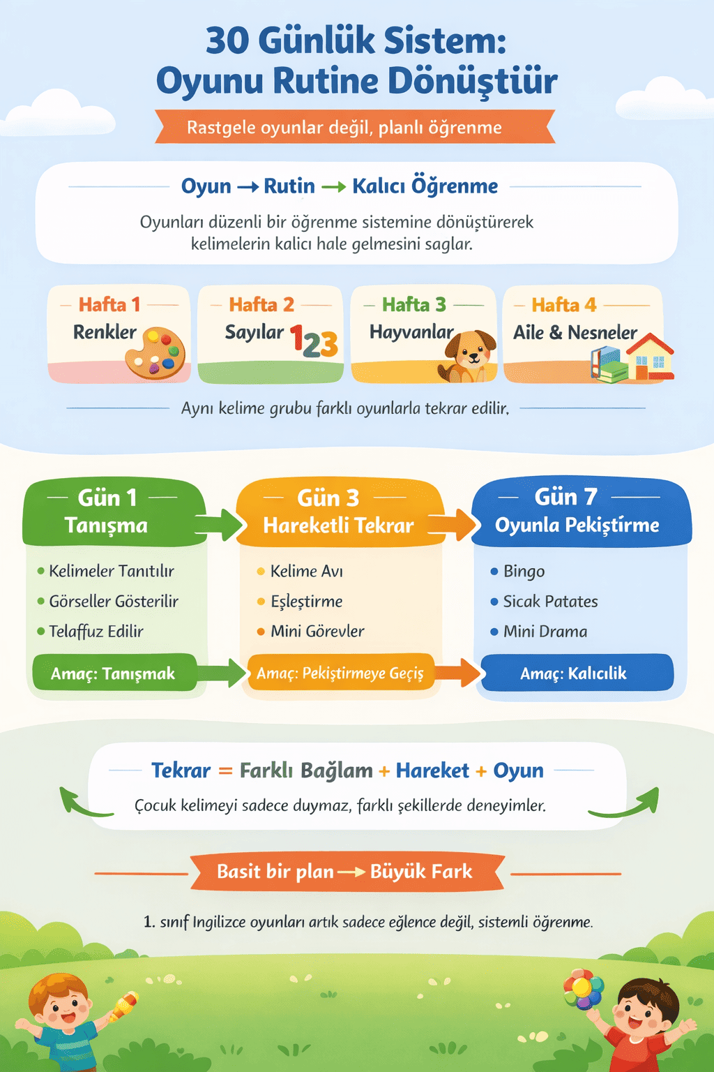 30 günlük ingilizce öğrenme sistemi