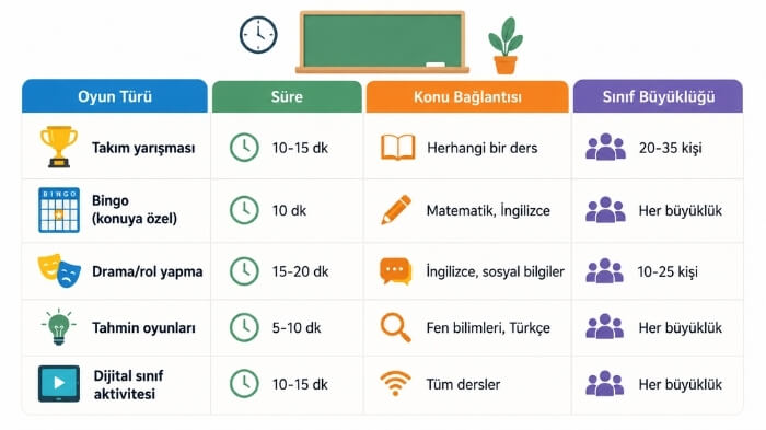 6. Sınıf Ders Oyunları