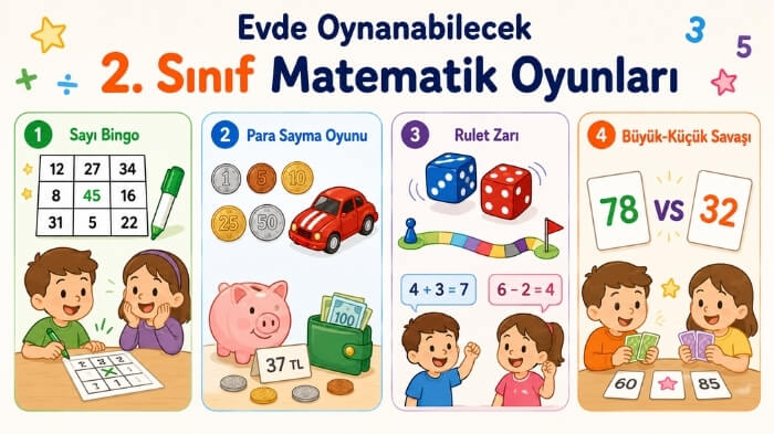 Evde Oynanabilecek 2. Sınıf Matematik Oyunları