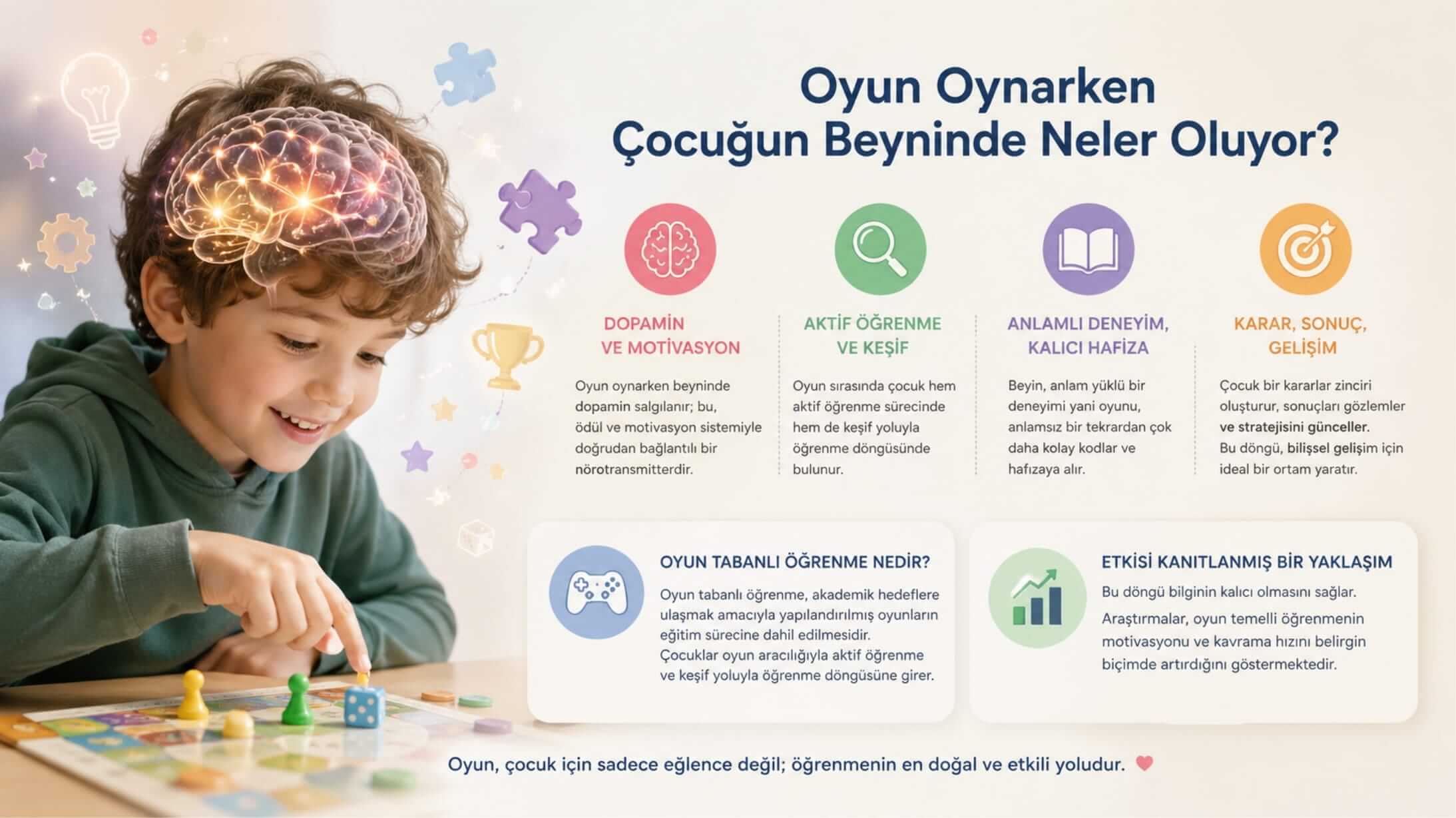 oyun oynarken beyinde ne oluyor