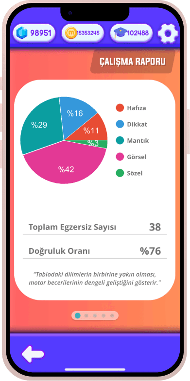 10 milyondan fazla mentalup üyesi